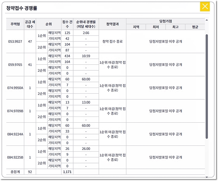 한화포레나-안산고잔2차-아파트-경쟁률