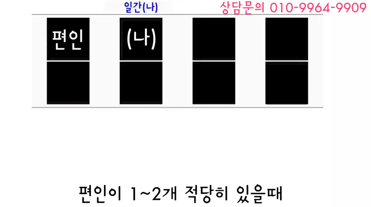 편인이 1-2개일때