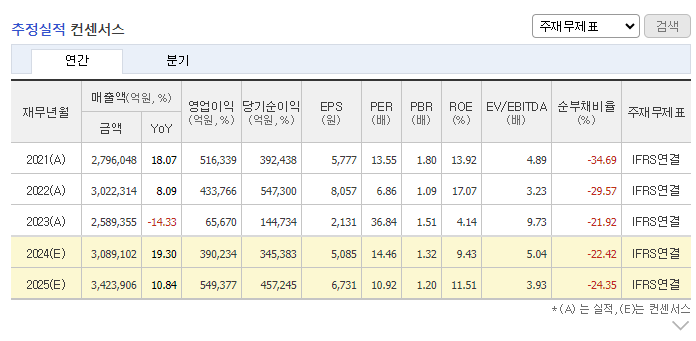 삼성전자우 주가전망