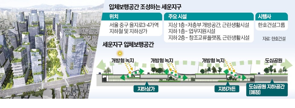 세운지구 입체보행공간 조성사업 전격 해부