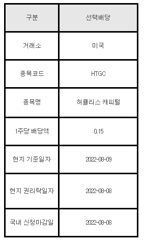 미국주식 선택배당 HTGC 허큘리스 캐피털