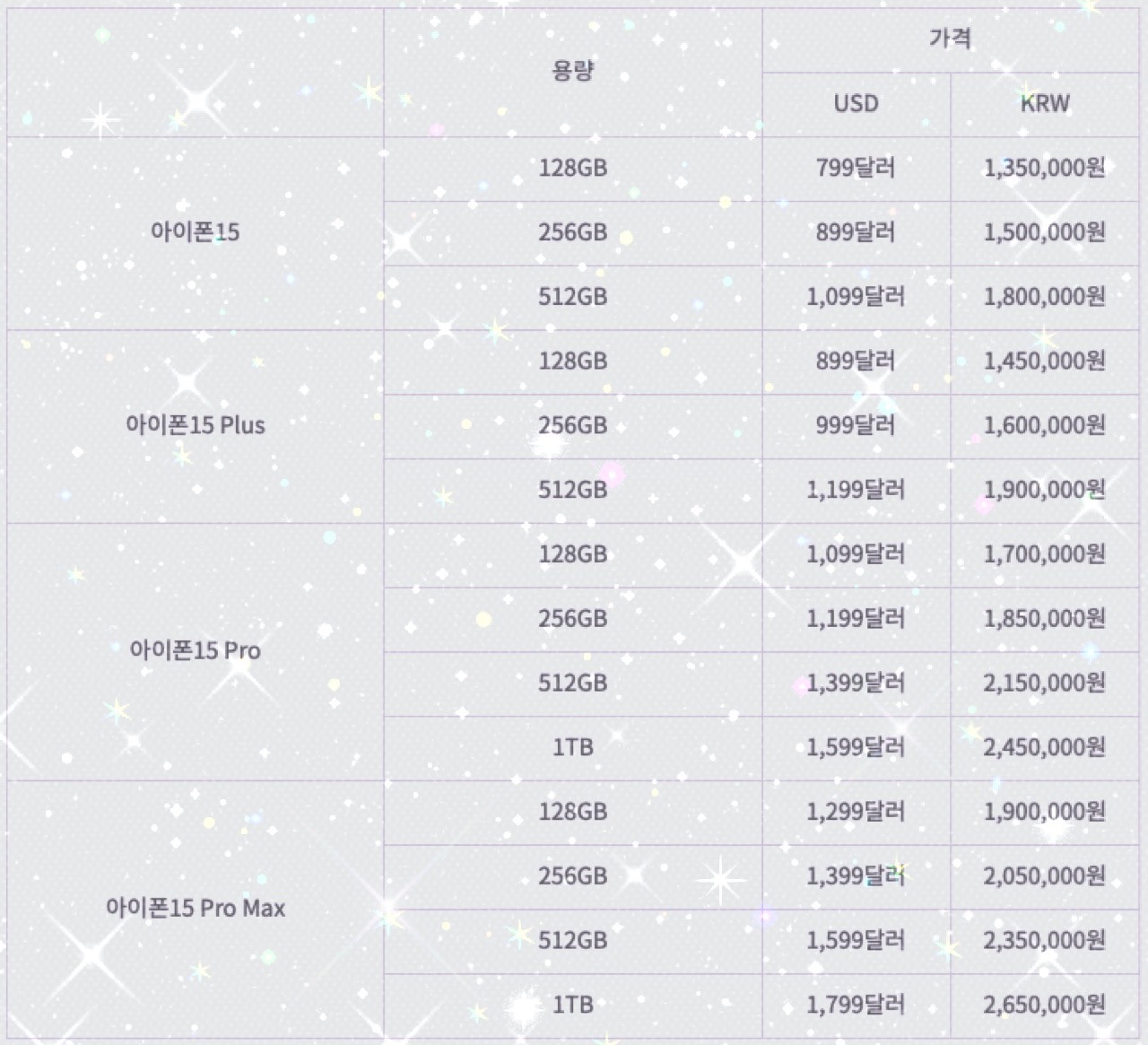 아이폰 15 사전예약, 출시일, 출고가
