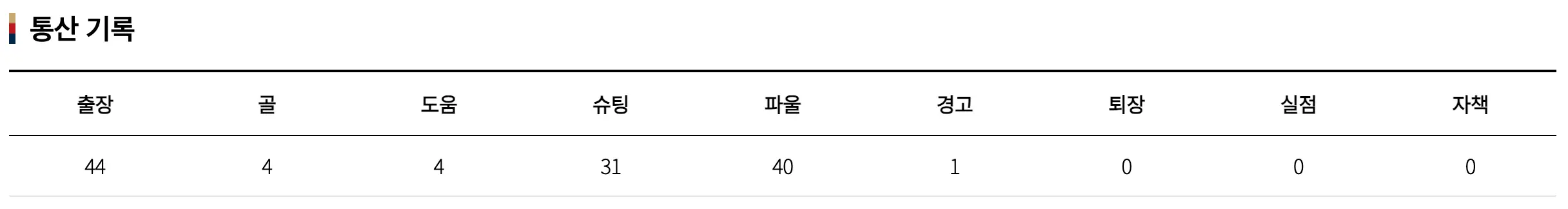 이영준-김천상무FC의 통산 기록