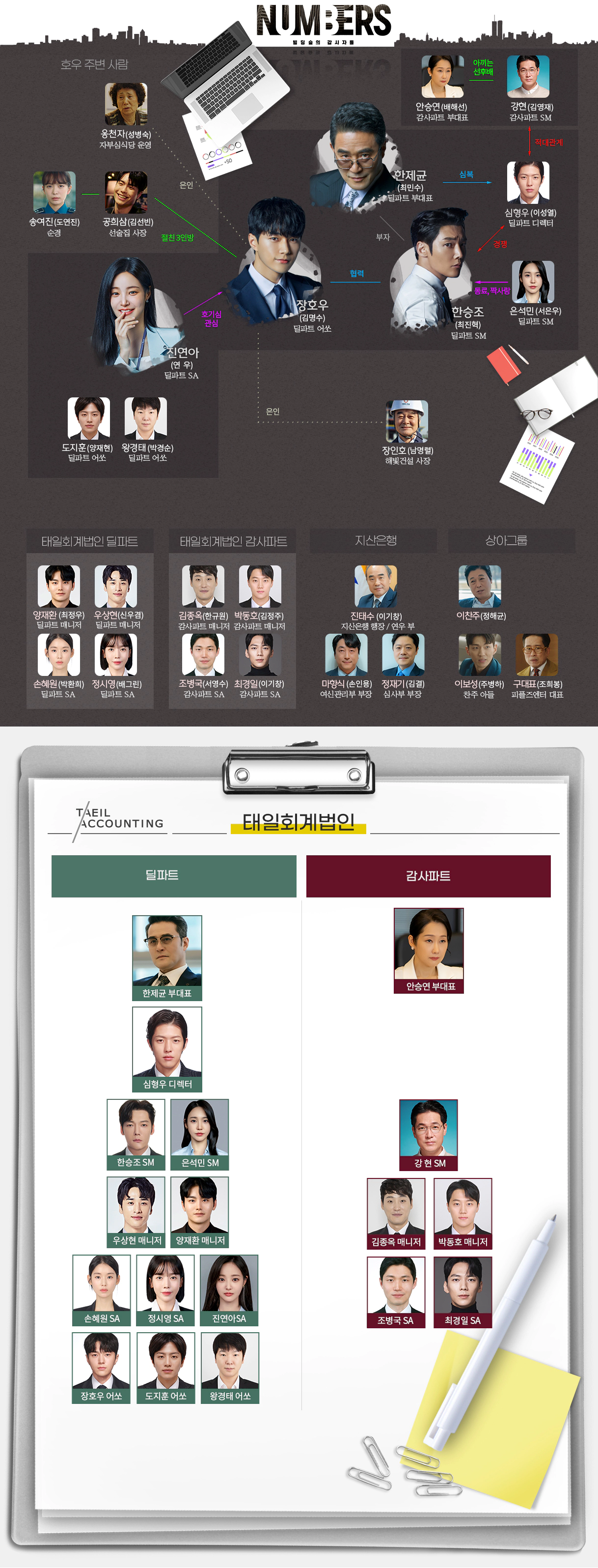 넘버스 : 빌딩숲의 감시자들