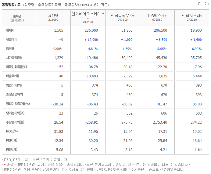 휴센텍_동종업비교자료