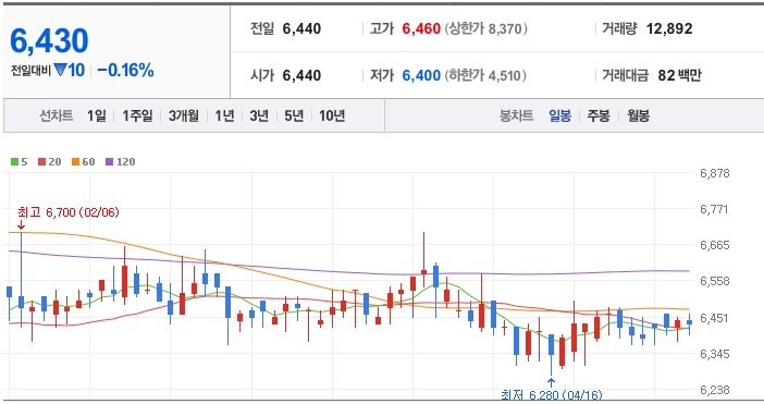 한국주철관 (홍수 관련주 대장주)