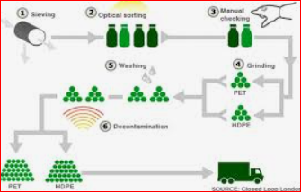 재활용 쓰레기 올바른 분리수거 방법