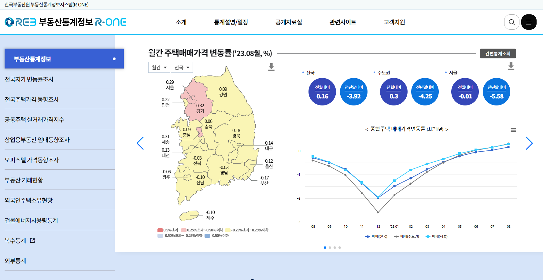 한국부동산원 부동산통계정보 R-ONE