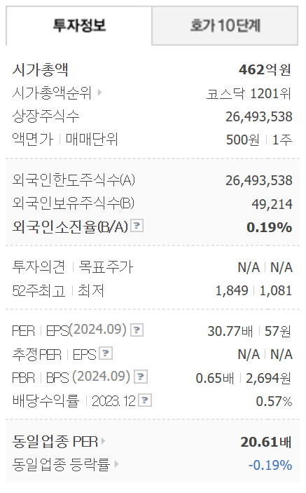 이재명 테마주 카스