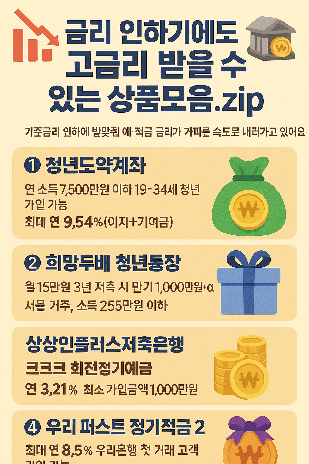 기준금리 떨어져도? 지금 가입하면 꿀이득! 고금리 예·적금 총정리.zip
