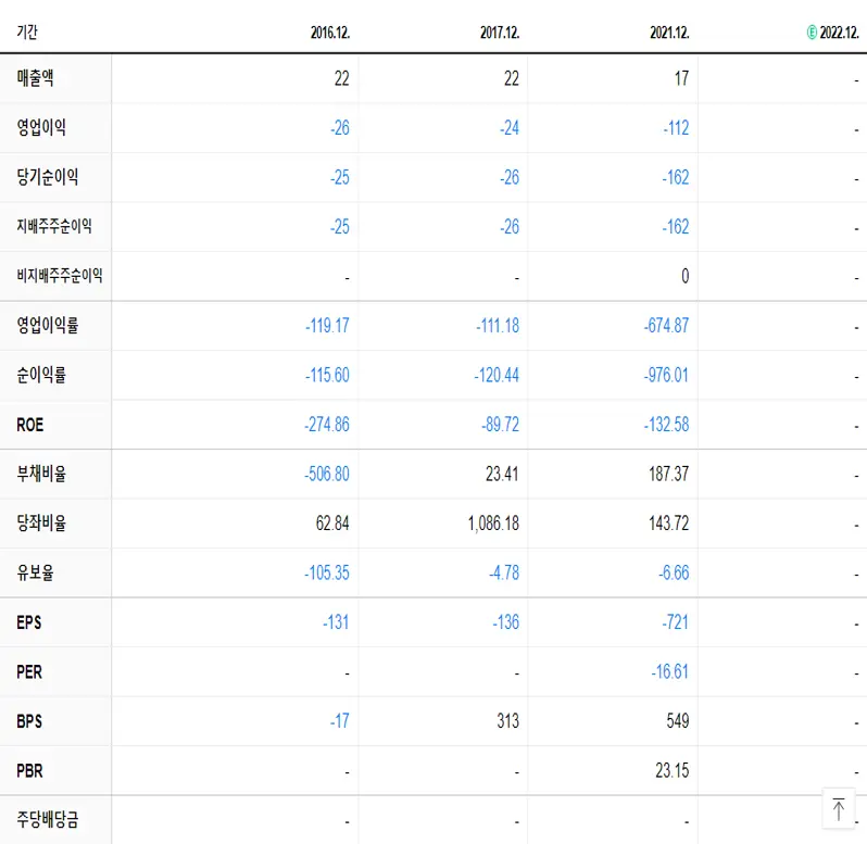카이노스메드 재무제표