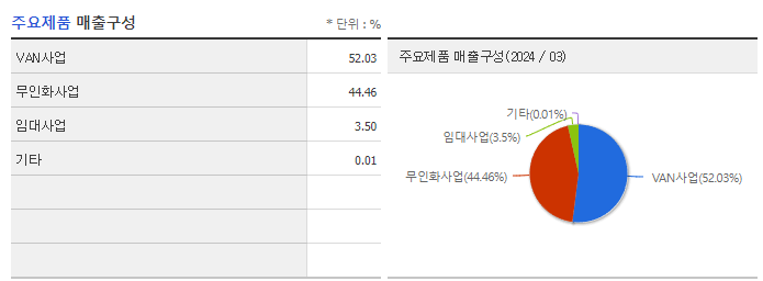 한네트_주요제품