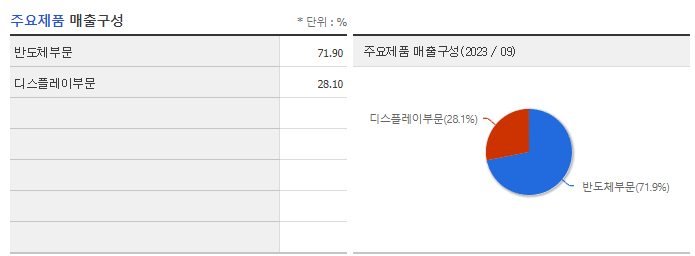 케이씨텍_주요제품