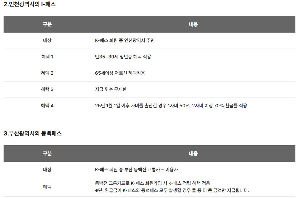 2025 청년 교통비 지원 신청 방법