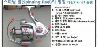 릴낚시 방법 노하우_17