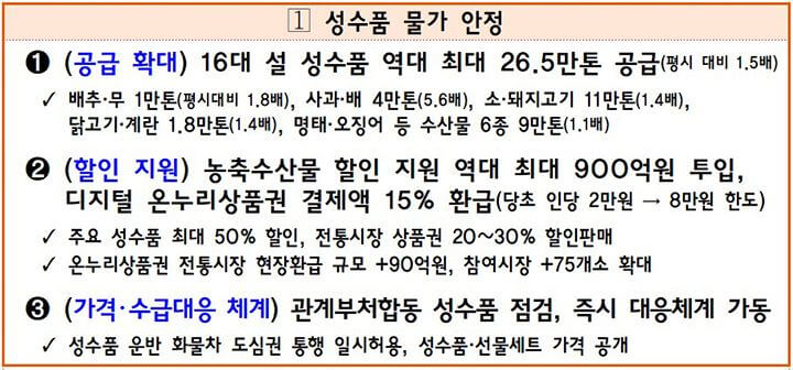 성수품 물가 안정