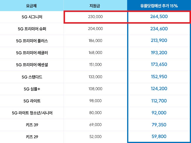 LG유플러스 폴드5 공시지원금