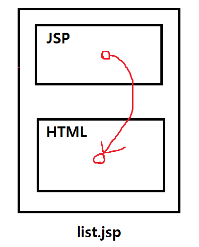 JSP방식