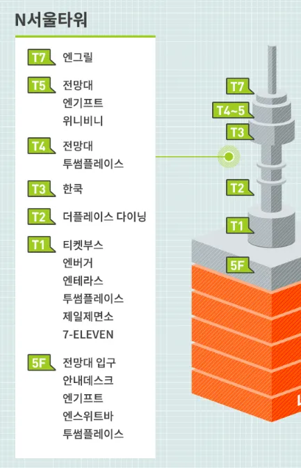 남산서울타워