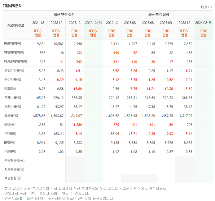 아주스틸_실적