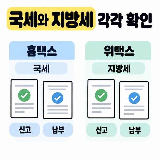 홈택스의 국세와 위택스의 지방세에 대해 신고와 납부 결과를 각각 확인하는 이미지