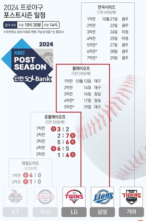 2024 플레이오프 일정