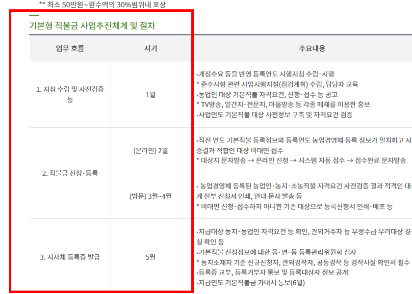 농업 직불금 대상