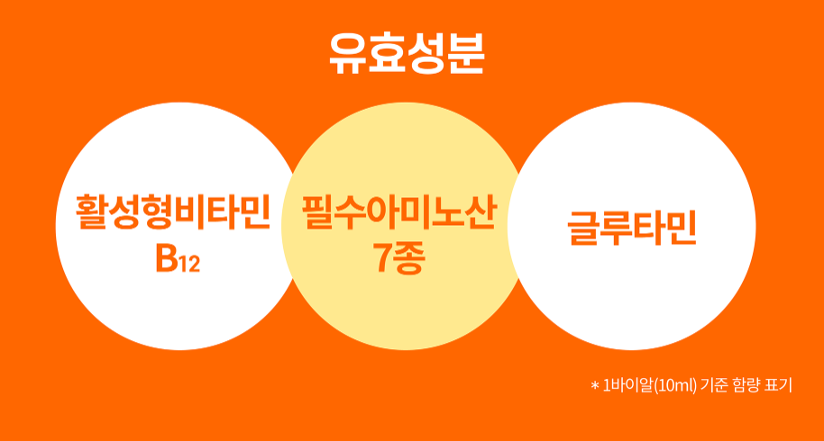 글루콤 유효성분