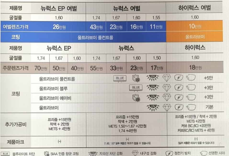호야-단초점-렌즈-가격