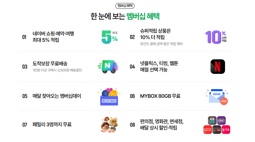 네이버 플러스 멤버십 가입 넷플릭스 무료