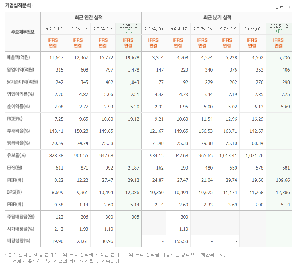 일진전기 주가 전망