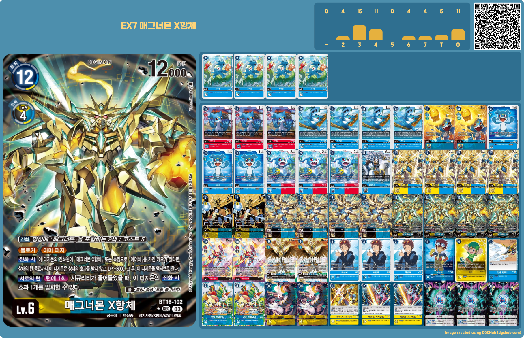 디지몬카드게임 EX7 디지몬 리버레이터 환경, Regional 에서 준우승을 차지한 Jasper의 청아머덱