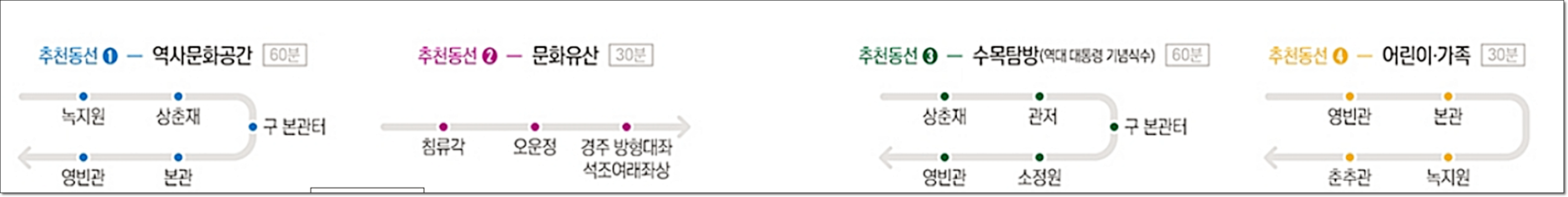 관람 추천코스