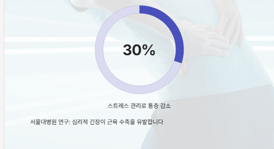 허리통증 원인과 좋은 운동 