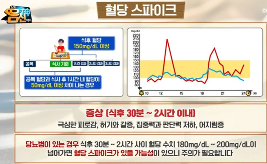 혈당스파이크