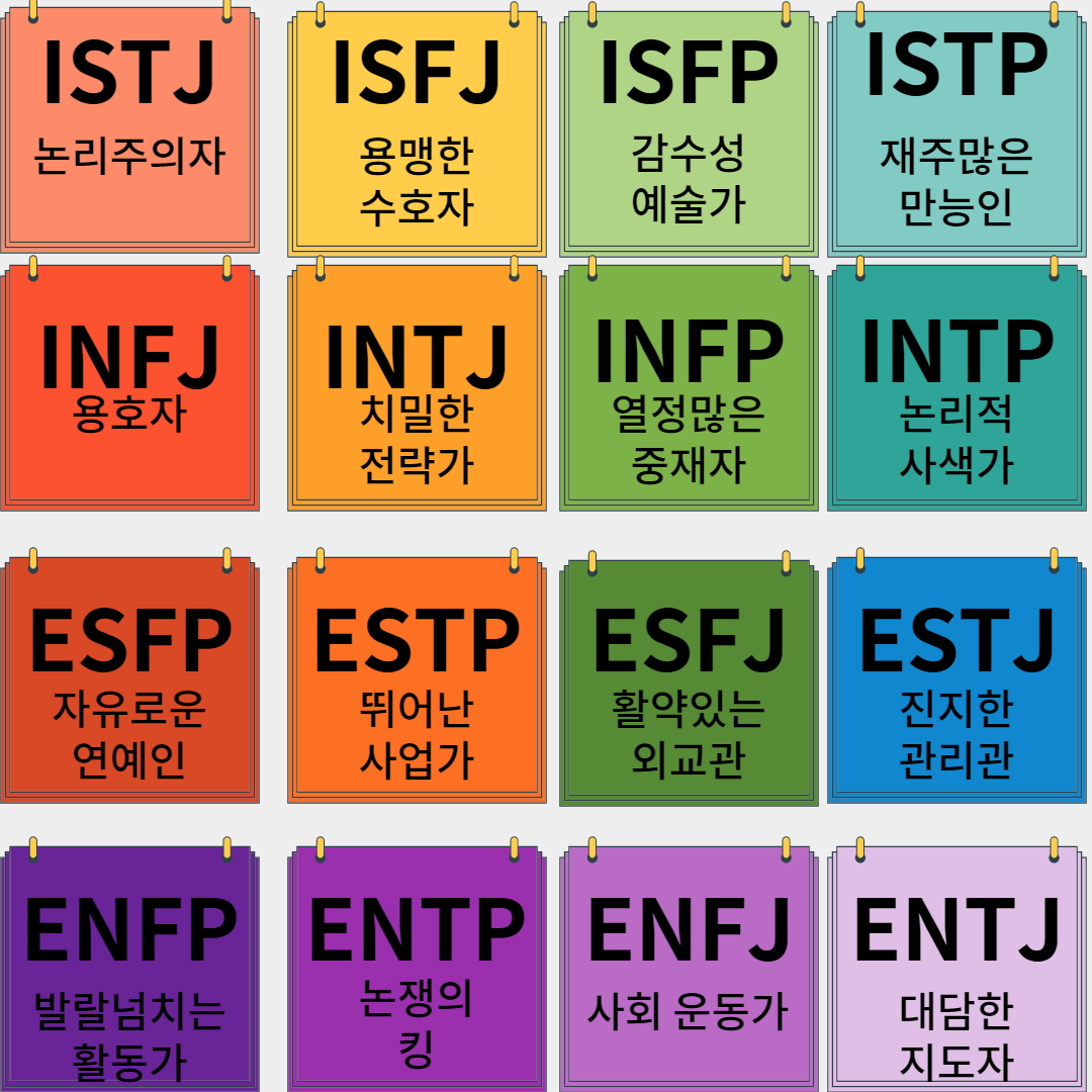 MBTI 유형별 특징