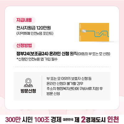 인천시 천사지원금 120만원 신청방법