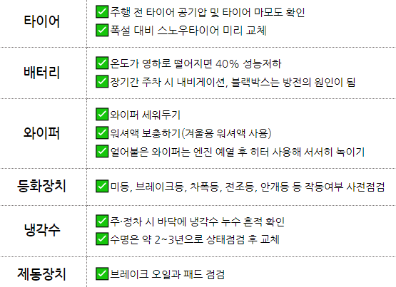 겨울철 자동차 부품 관리 요소