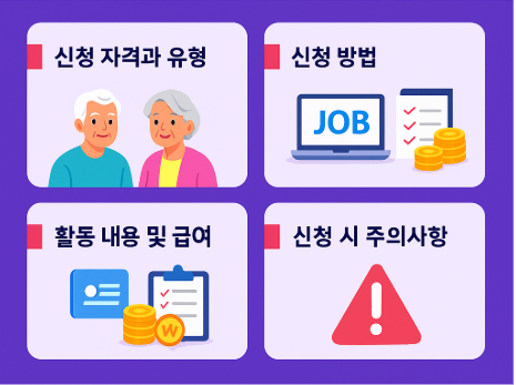노인일자리 신청 가이드를 시각적으로 구성한 인포그래픽으로, 신청 자격과 유형, 신청 방법, 활동 내용 및 급여, 신청 시 주의사항을 상징하는 아이콘과 함께 안내하는 이미지