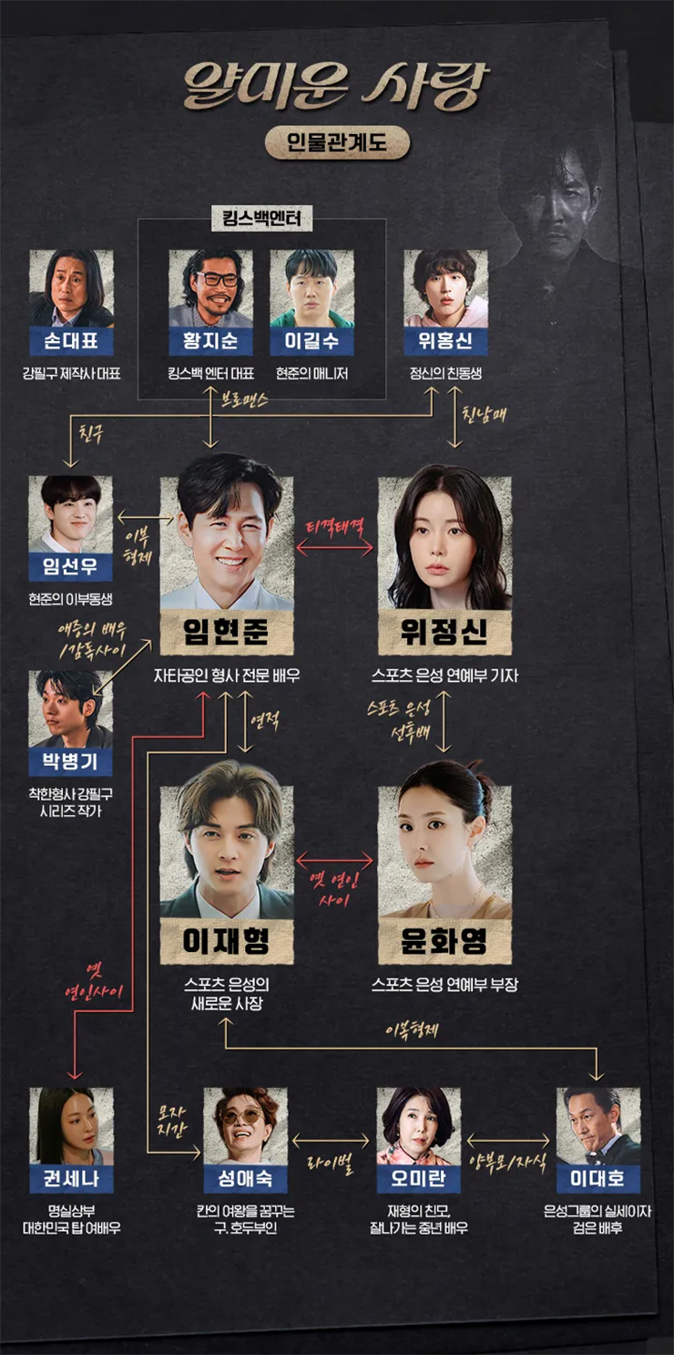 얄미운 사랑 - 인물관계도