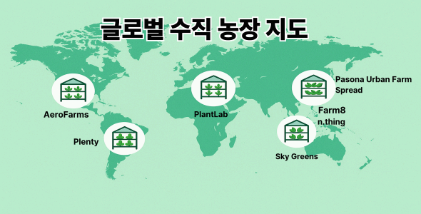 최신 글로벌 수직 농장 트렌드 (2025 기준)