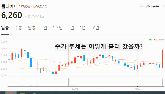 광고 관련주 대장주 테마주 수혜주 TOP5