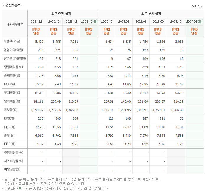 한국정보통신_실적