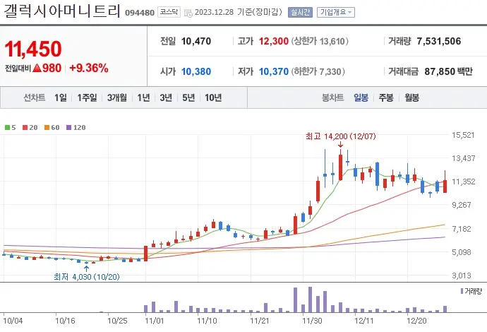 갤럭시아머니트리_094480