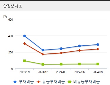 한화오션 주가 안정성지표 (1223)