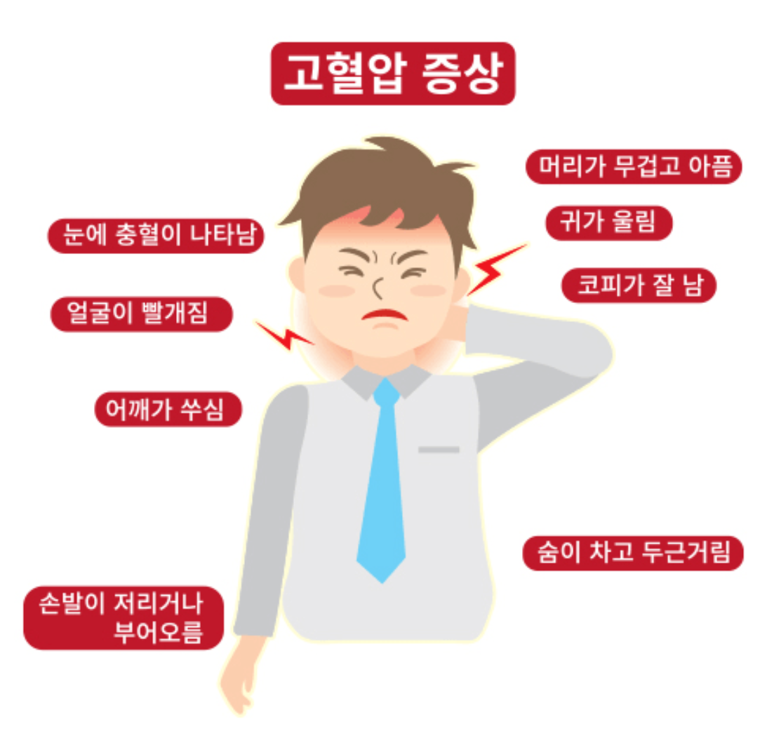 고혈압 증상