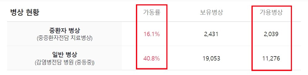오늘 코로나 신규 확진자