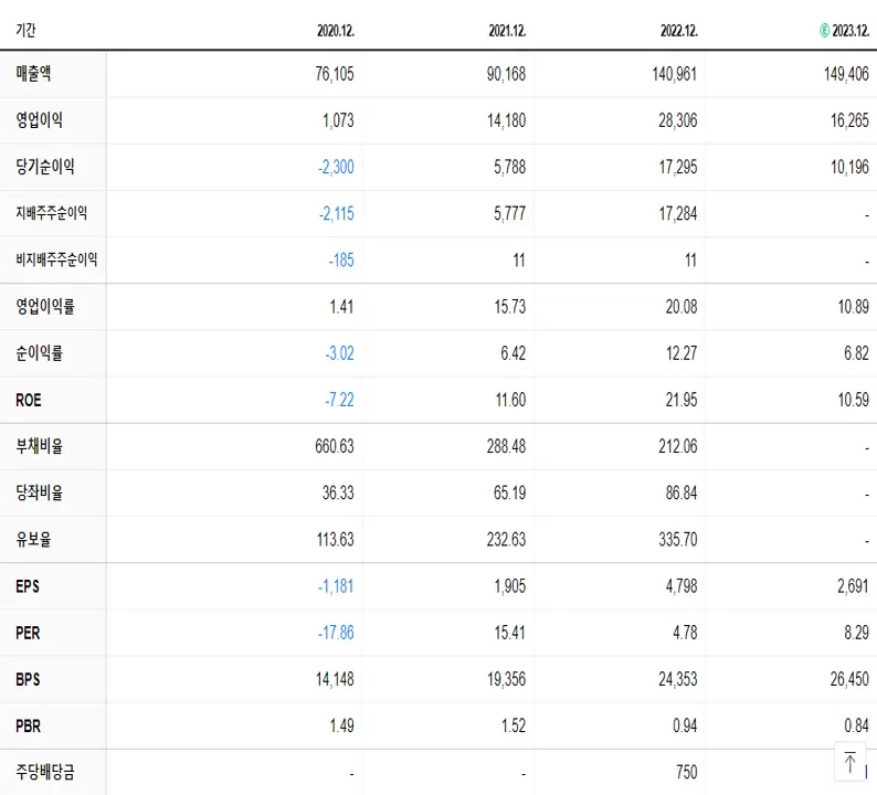 대한항공 재무제표