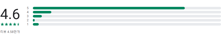 FAX 앱, 스마트폰으로 팩스 보내기, PDF 문서 전송하기