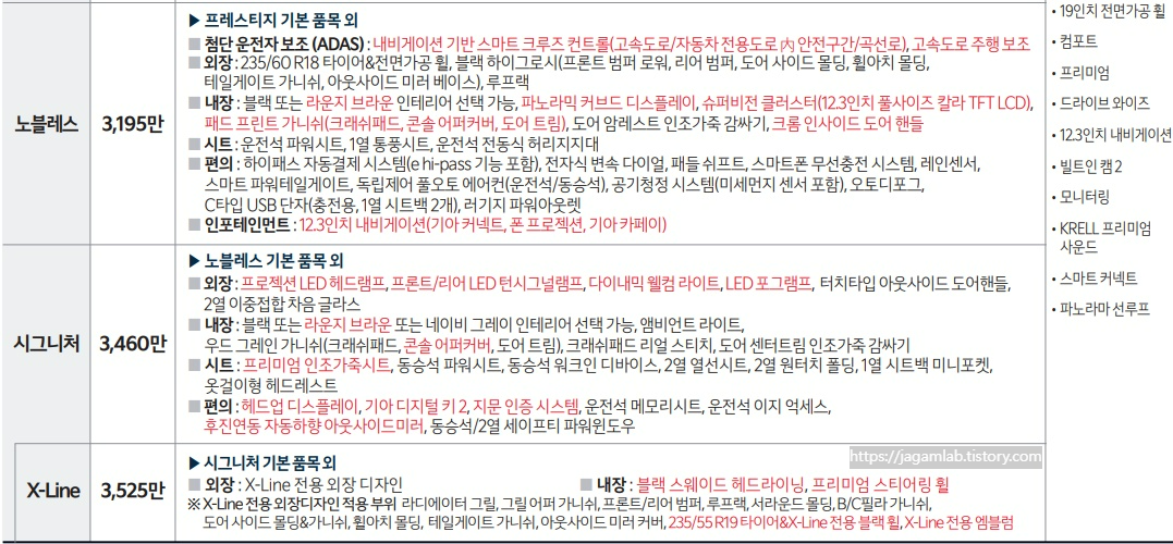 더 뉴 스포티지 1.6 가솔린 터보 노블레스, 시그니처, X-Line 트림 가격 및 기본 품목